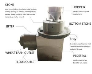 Grain Mill Grinder
